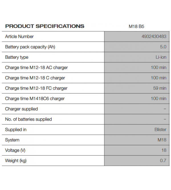 Batterie M18 5.0 ah Milwaukee